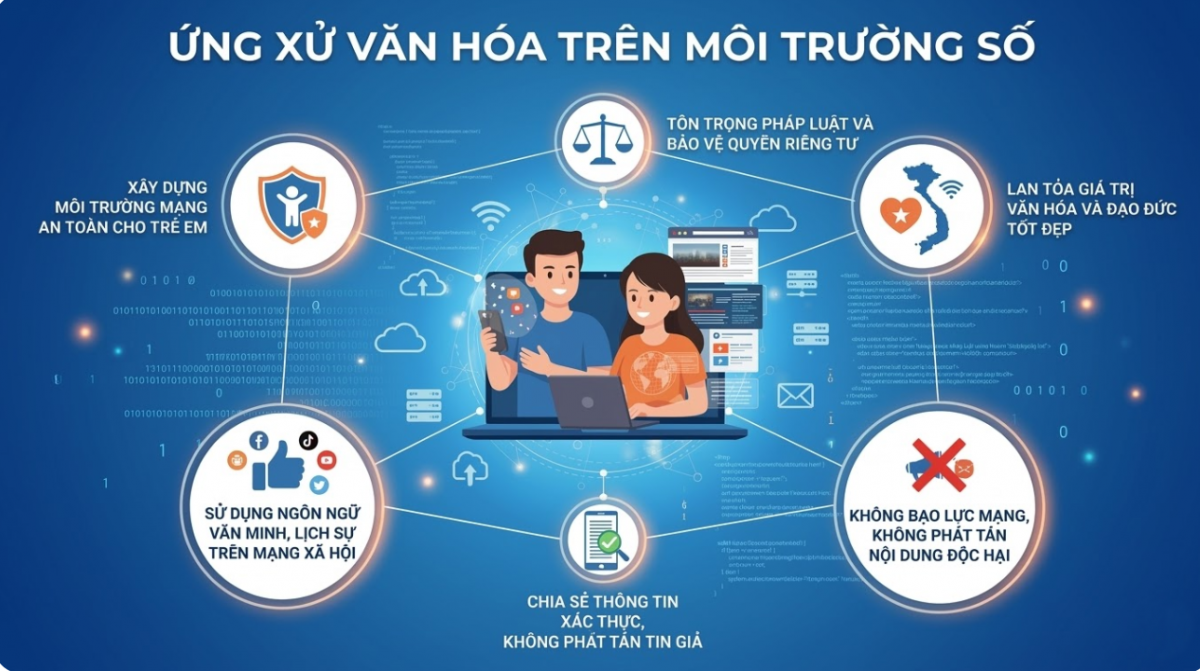 Bộ quy tắc ứng xử văn hóa trên môi trường số 