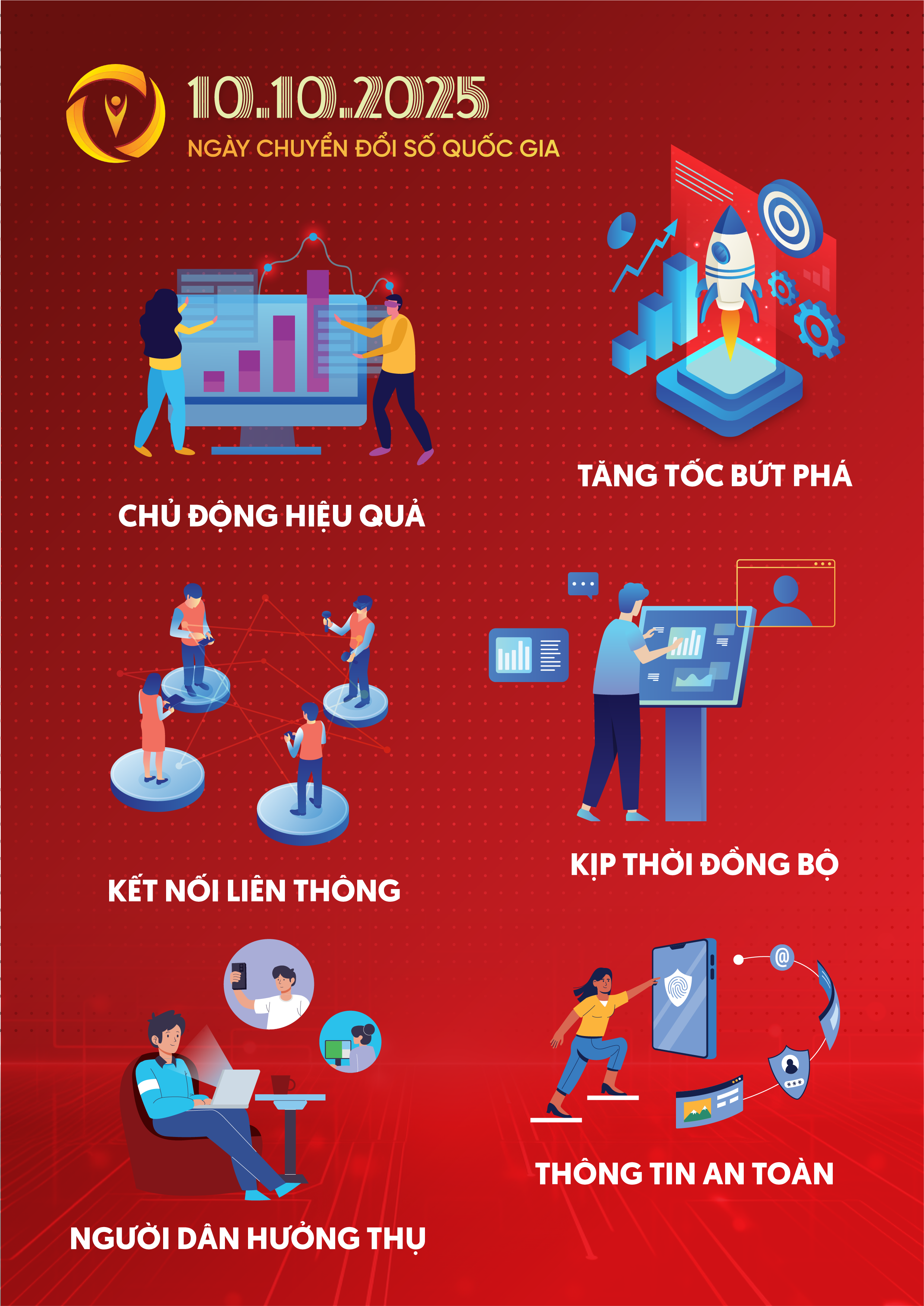 Hưởng ứng ngày Chuyển đổi số quốc gia 10/10