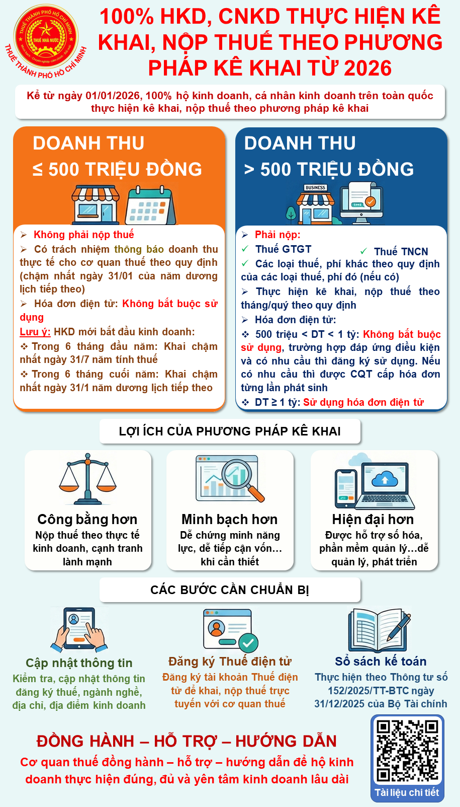 Tuyên truyền về chính sách thuế đối với hộ kinh doanh, cá nhân kinh doanh năm 2026