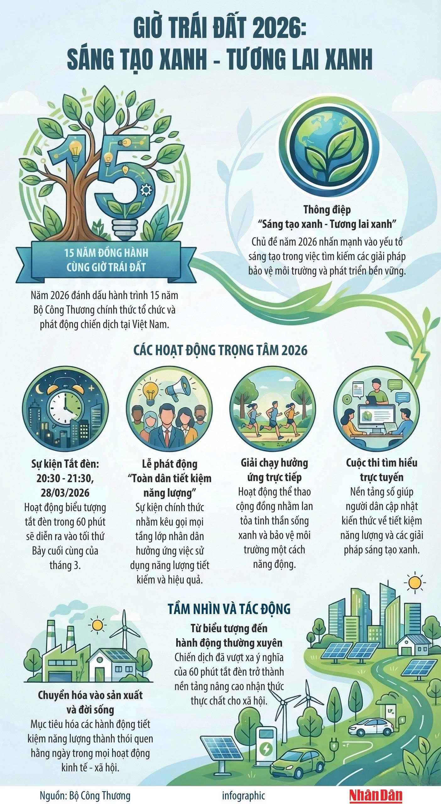 Hưởng ứng giờ trái đất 2026 – Hành động nhỏ, ý nghĩa lớn