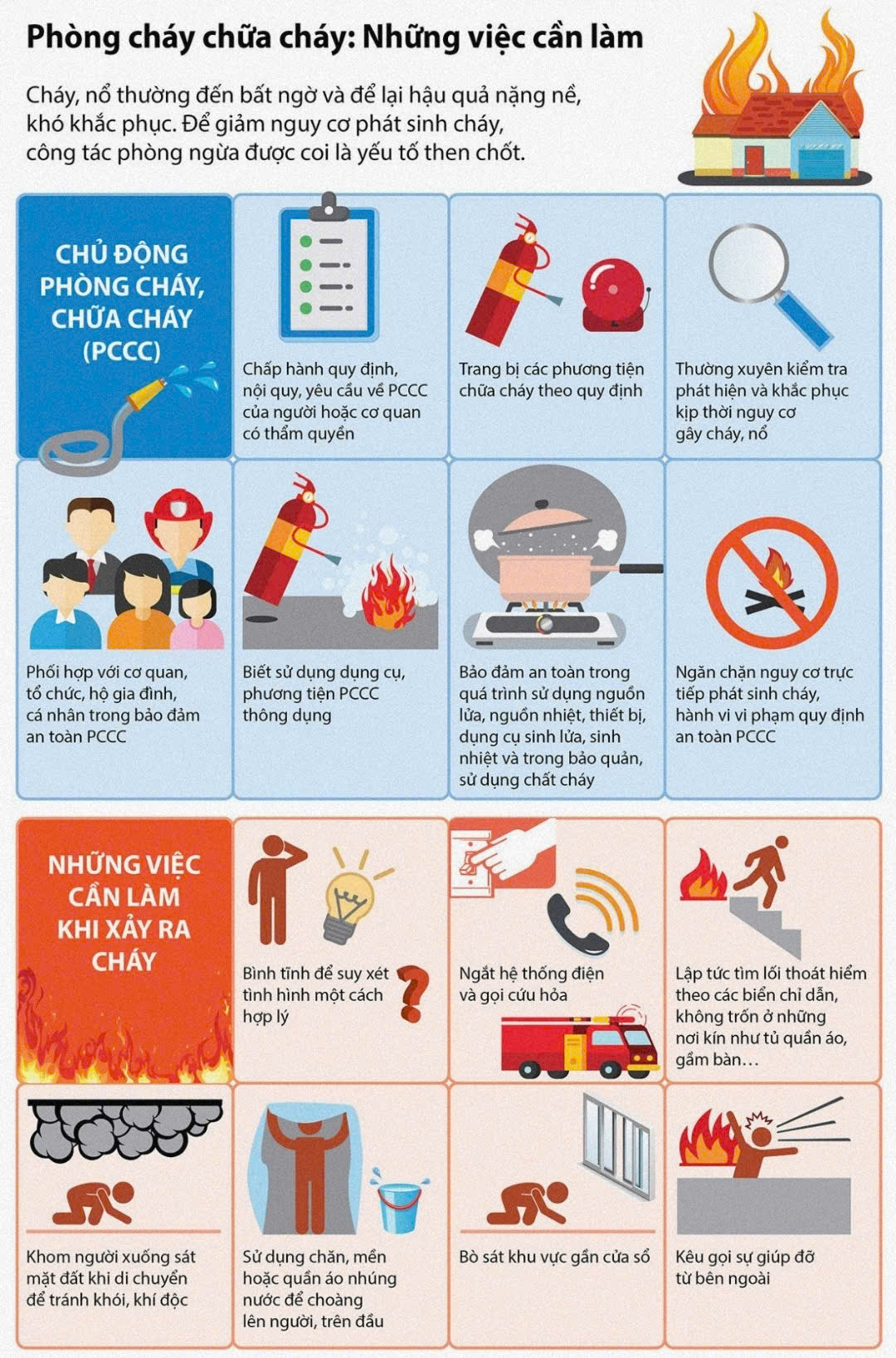 Phòng cháy,chữa cháy; Trách nhiệm không của riêng ai!