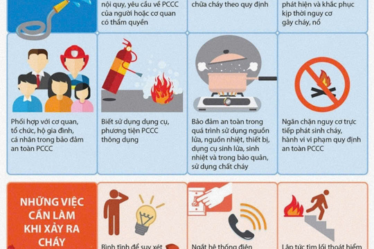 Phòng cháy,chữa cháy; Trách nhiệm không của riêng ai! 