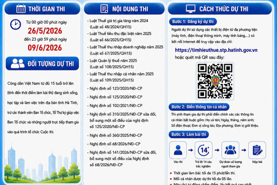 Hưởng ứng cuộc thi trực tuyến "Thuế với người dân và doanh nghiệp" năm 2026