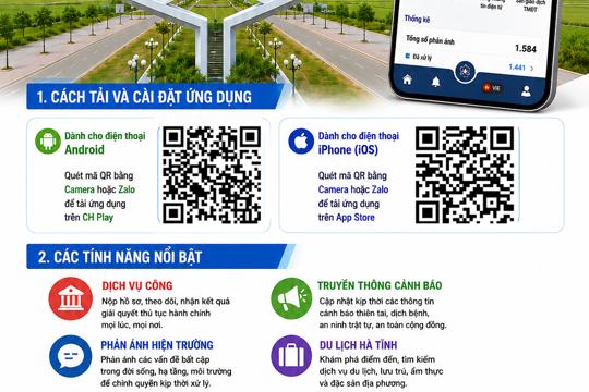 Hướng dẫn cài đặt và sử dụng ứng dụng công dân số i-hatinh