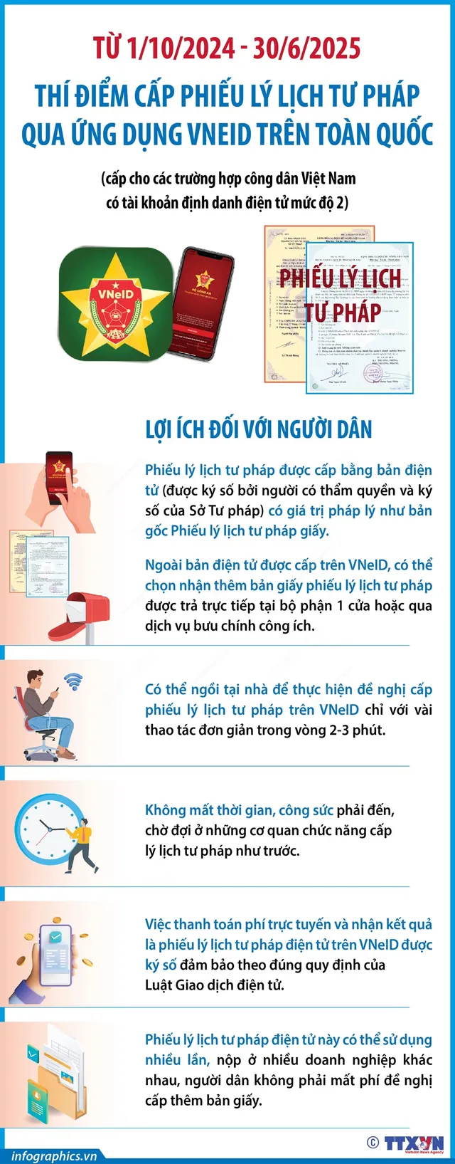 Thí điểm cấp Phiếu lý lịch tư pháp trên ứng dụng VneID từ ngày 01/10/2024 trên cả nước