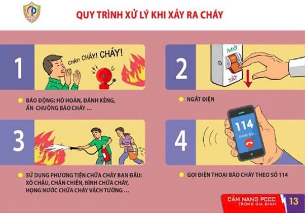 Chủ động thực hiện công tác Phòng cháy chữa cháy (PCCC) dịp Tết Nguyên đán Ất Tỵ